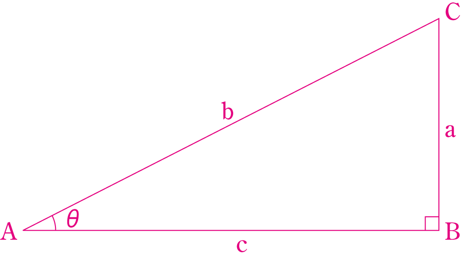三角関数と三平方の定理
